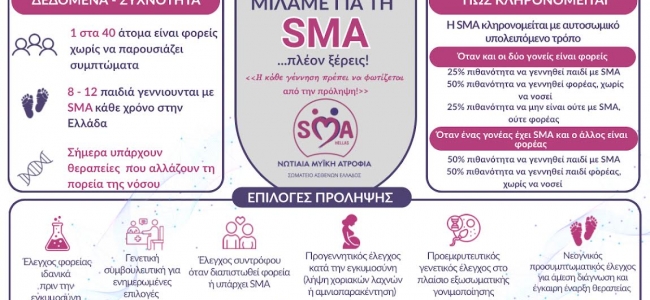 7ης ΥΠΕ Κρήτης - Παγκόσμιος Μήνας Ενημέρωσης για τη Νωτιαία Μυϊκή Ατροφία