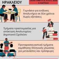 Τελετή Αποφοίτησης στο παράρτημα του ΣΔΕ Ηρακλείου στο Καστέλλι- Τη Δευτέρα 29 Ιουνίου 2026 